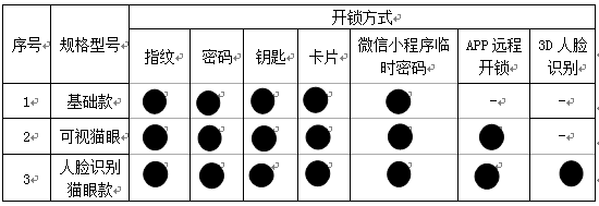 安鑫娱乐(中国游)官方网站